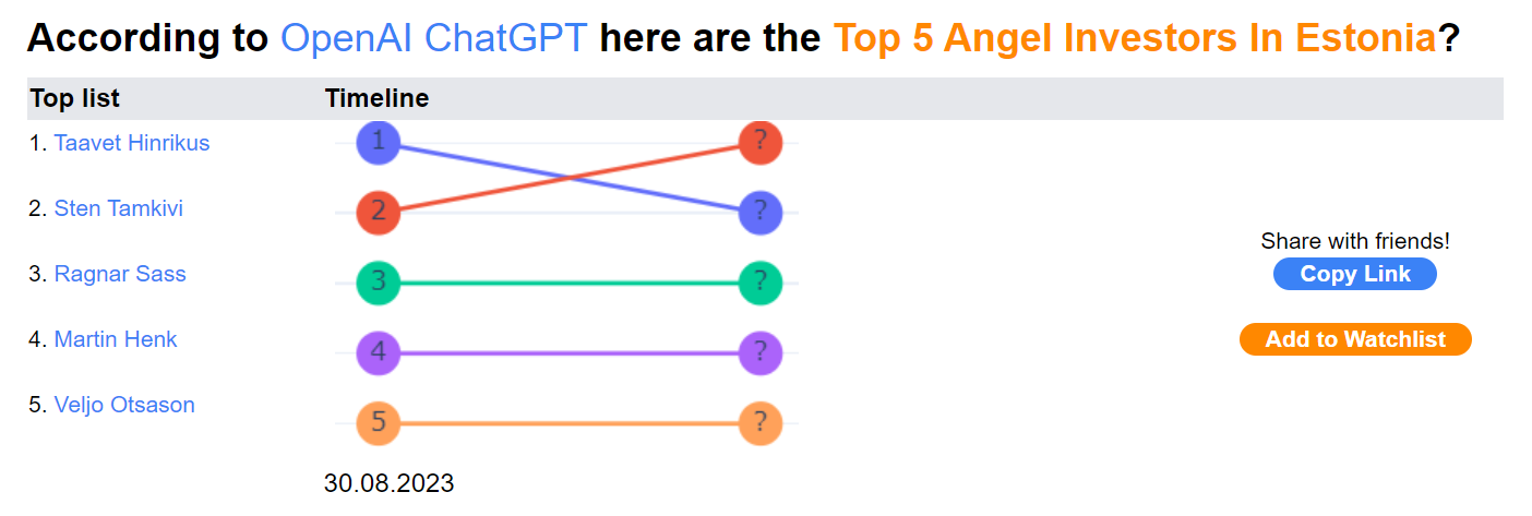 top 5 angel investors in Estonia